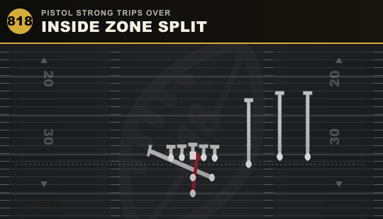 INSIDE ZONE SPLIT from Pistol Strong Trips Over