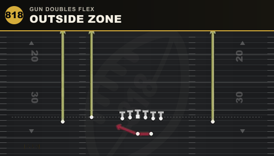 OUTSIDE ZONE from Gun Doubles Flex
