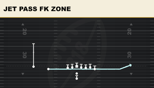 JET PASS FK ZONE from Wing Slot