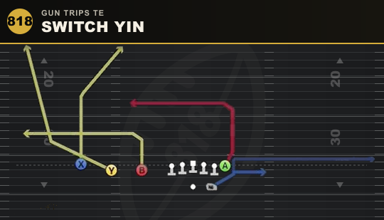 SWITCH YIN from Gun Trips TE