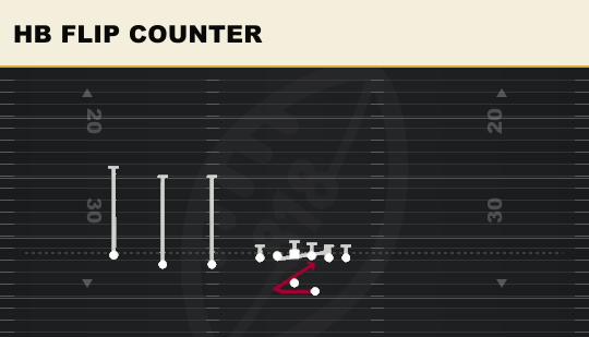 HB FLIP COUNTER from Trips TE Offset