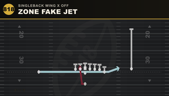 ZONE FAKE JET from Singleback Wing X Off