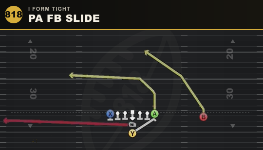 PA FB SLIDE from I Form Tight