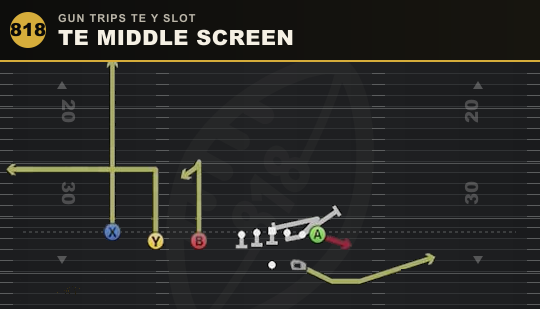 TE MIDDLE SCREEN from Gun Trips TE Y Slot