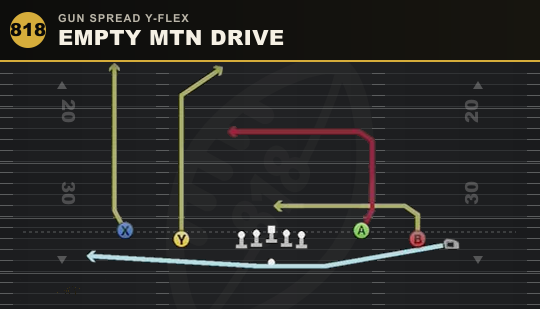 EMPTY MTN DRIVE from Gun Spread Y-Flex