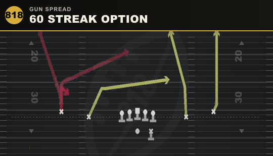 60 STREAK OPTION from Gun Spread