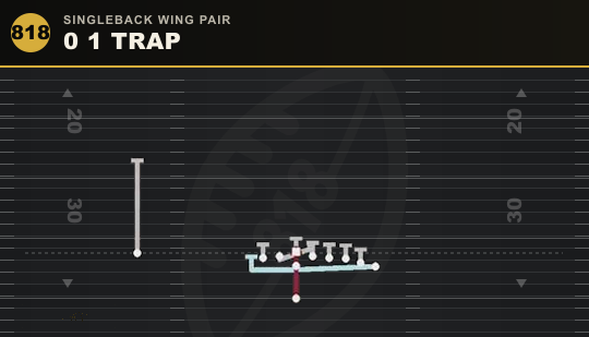 0 1 TRAP from Singleback Wing Pair