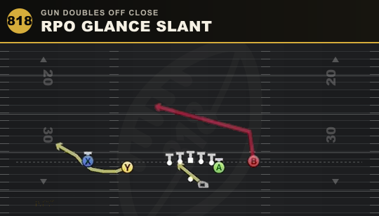 RPO GLANCE SLANT from Gun Doubles Off Close