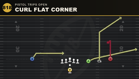 CURL FLAT CORNER from Pistol Trips Open