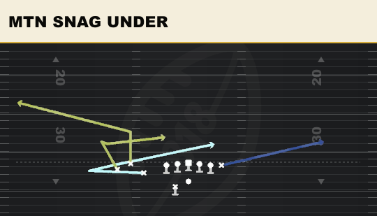 MTN SNAG UNDER from Bunch TE Wk