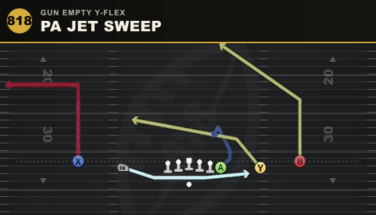 PA JET SWEEP from Gun Empty Y-Flex
