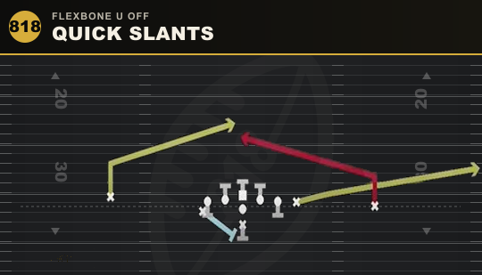 QUICK SLANTS from Flexbone U Off