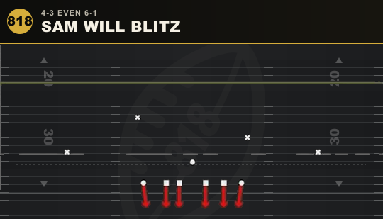 SAM WILL BLITZ from 4-3 Even 6-1