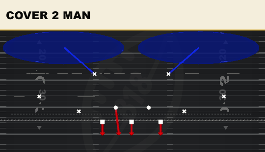 COVER 2 MAN from 2-3 Odd