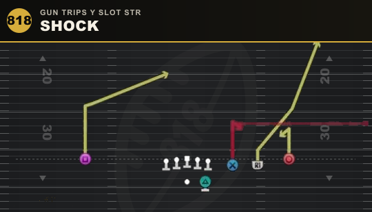 SHOCK from Gun Trips Y Slot Str