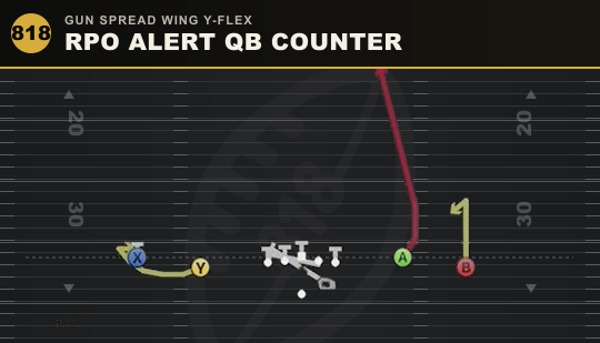 RPO ALERT QB COUNTER from Gun Spread Wing Y-Flex