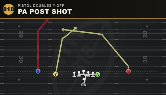 PA POST SHOT from Pistol Doubles Y Off