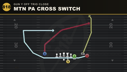 MTN PA CROSS SWITCH from Gun Y Off Trio Close