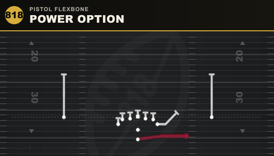 POWER OPTION from Pistol Flexbone