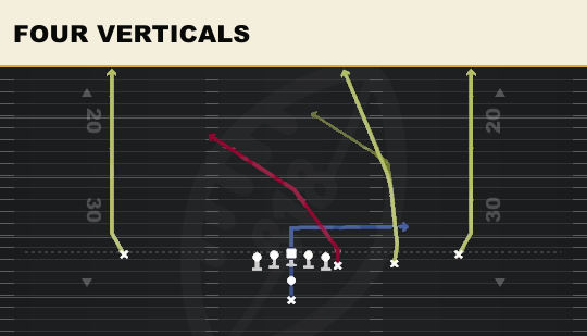 FOUR VERTICALS from Y Off Trips