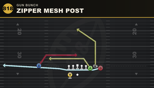 ZIPPER MESH POST from Gun Bunch