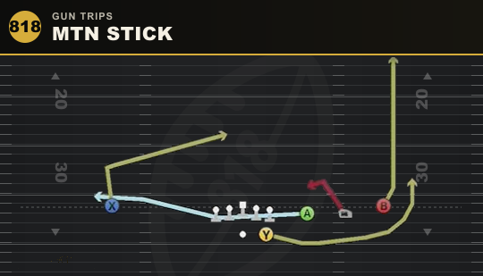 MTN STICK from Gun Trips