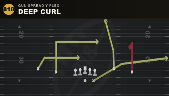 DEEP CURL from Gun Spread Y-Flex