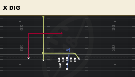X DIG from Weak Slot