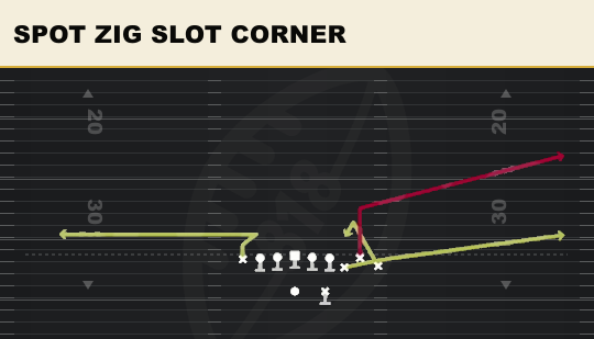 SPOT ZIG SLOT CORNER from Bunch TE Str