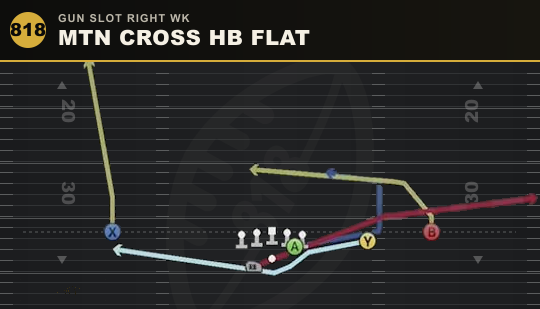 MTN CROSS HB FLAT from Gun Slot Right Wk