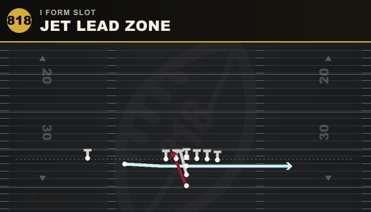 JET LEAD ZONE from I Form Slot