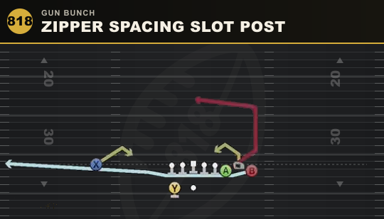 ZIPPER SPACING SLOT POST from Gun Bunch
