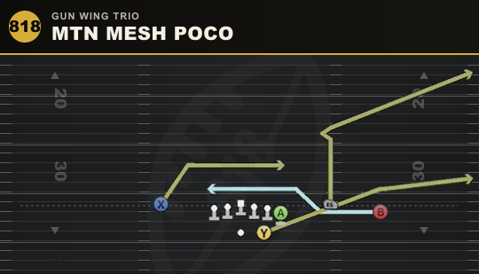 MTN MESH POCO from Gun Wing Trio