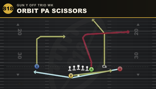 ORBIT PA SCISSORS from Gun Y Off Trio Wk