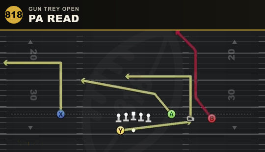 PA READ from Gun Trey Open