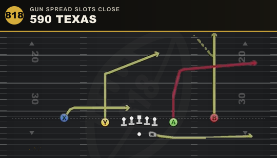 590 TEXAS from Gun Spread Slots Close