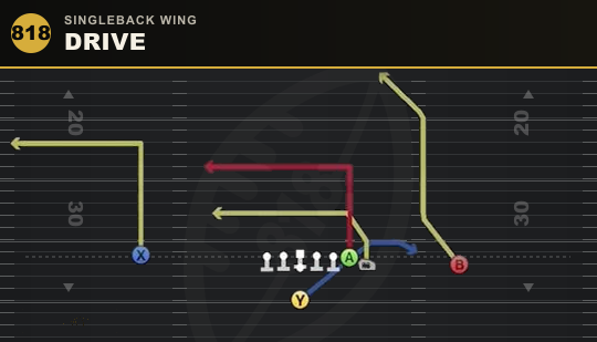 DRIVE from Singleback Wing