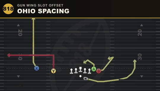 OHIO SPACING from Gun Wing Slot Offset