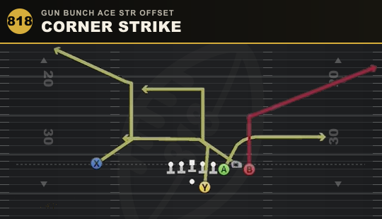 CORNER STRIKE from Gun Bunch Ace Str Offset
