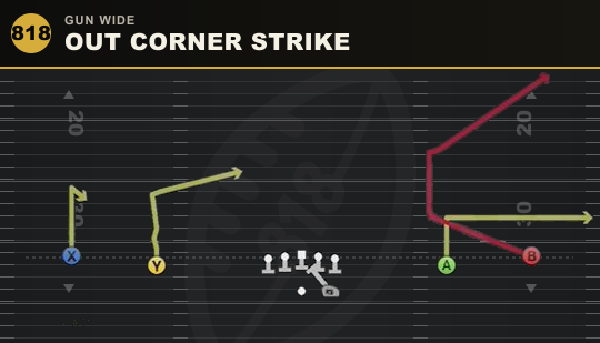OUT CORNER STRIKE from Gun Wide