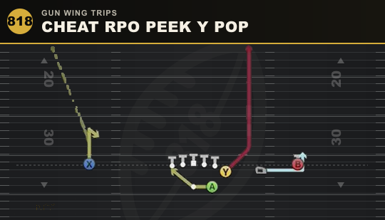 CHEAT RPO PEEK Y POP from Gun Wing Trips