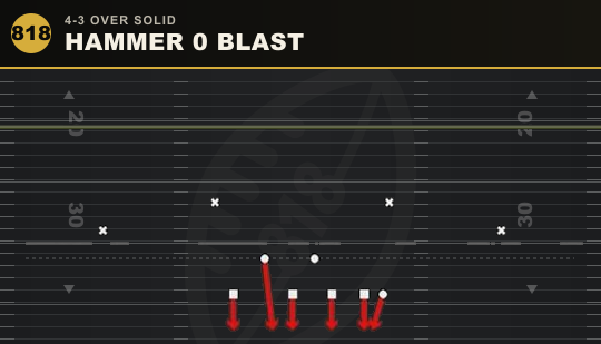 HAMMER 0 BLAST from 4-3 Over Solid