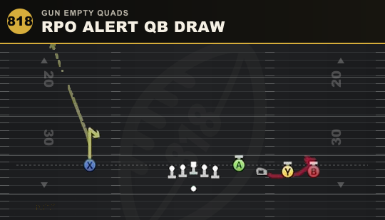 RPO ALERT QB DRAW from Gun Empty Quads