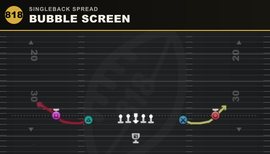 BUBBLE SCREEN from Singleback Spread