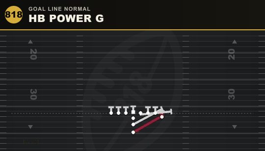 HB POWER G from Goal Line Normal