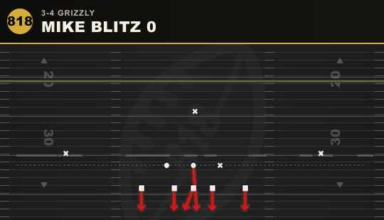 MIKE BLITZ 0 from 3-4 Grizzly