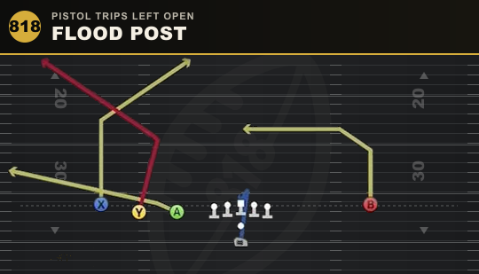 FLOOD POST from Pistol Trips Left Open
