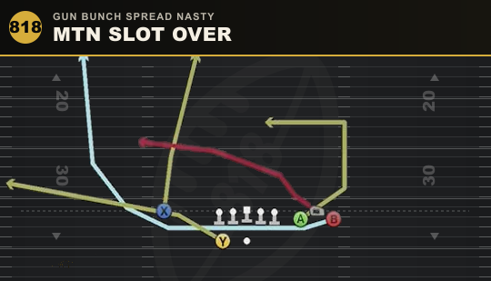 MTN SLOT OVER from Gun Bunch Spread Nasty