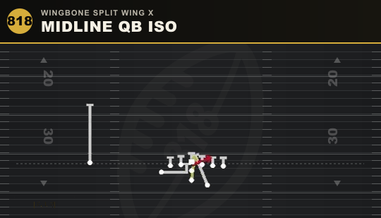 MIDLINE QB ISO from Wingbone Split Wing X