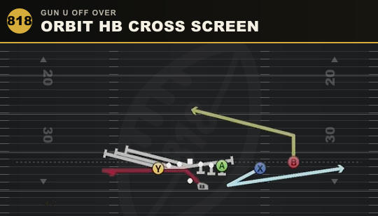ORBIT HB CROSS SCREEN from Gun U Off Over